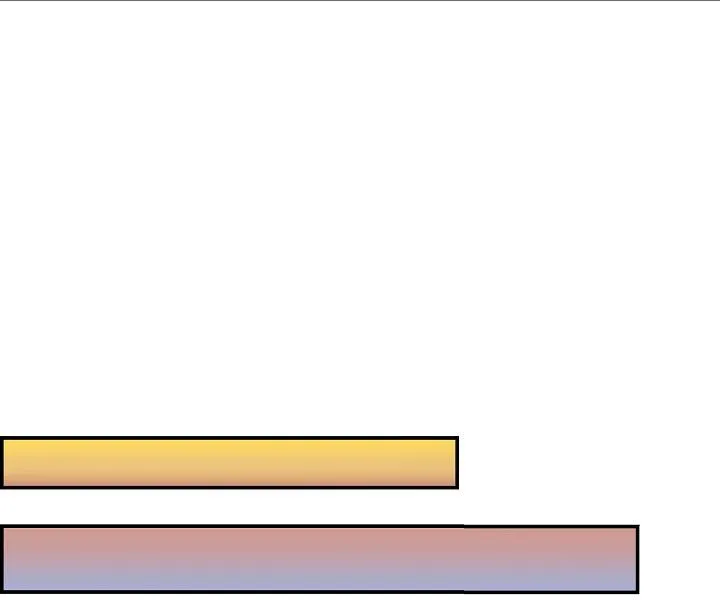 CƠ CHẾ BẢO VỆ Chapter 7 Trang 41