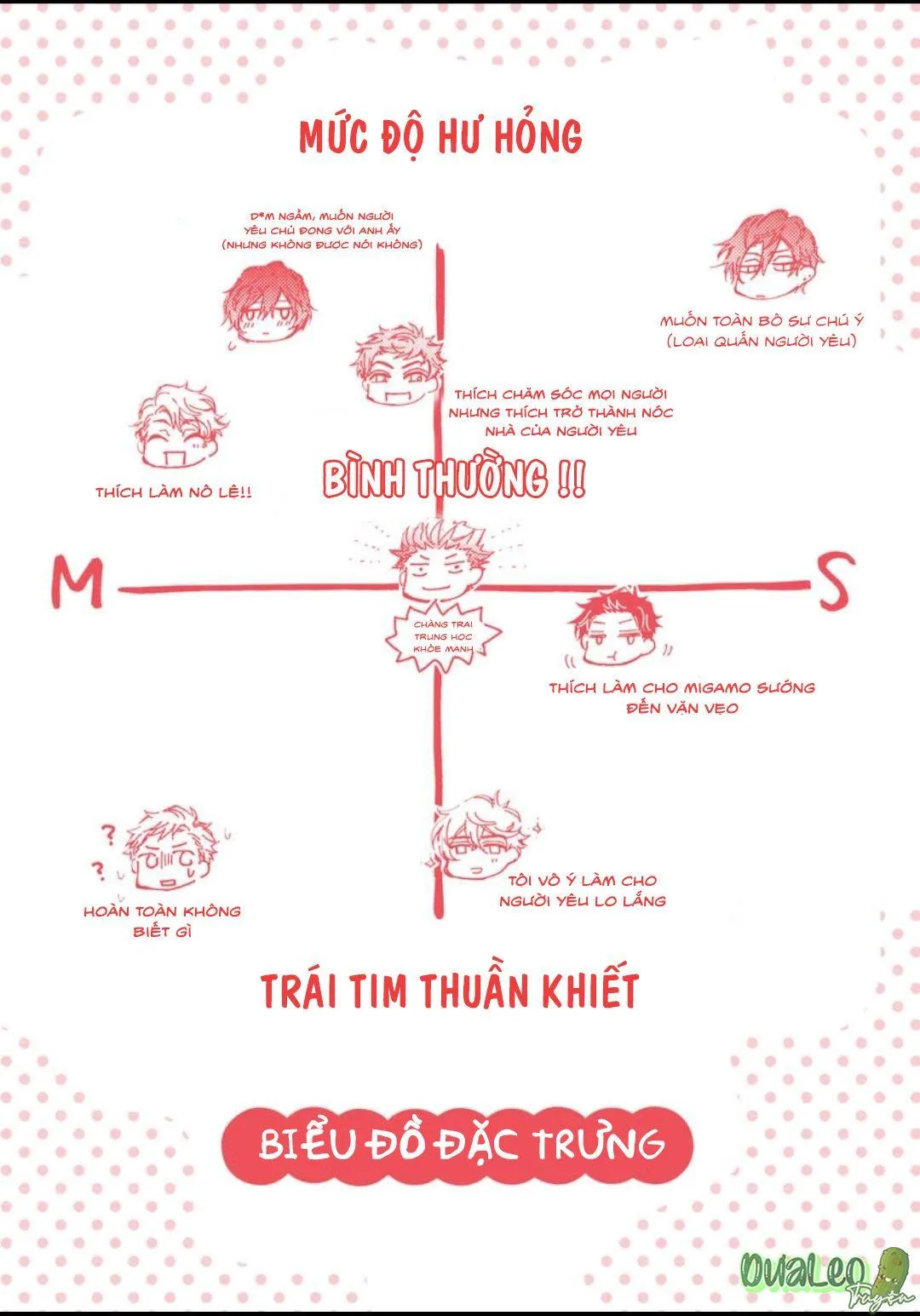 Công Việc Của Một Thầy Giáo Chapter 6 Trang 10