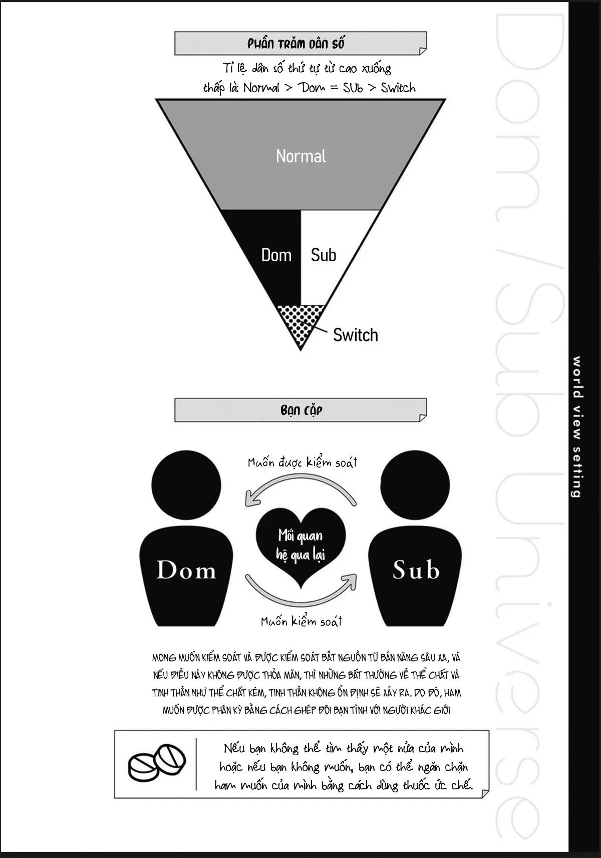 Dom/Sub vũ trụ BL Chapter 1 Trang 6
