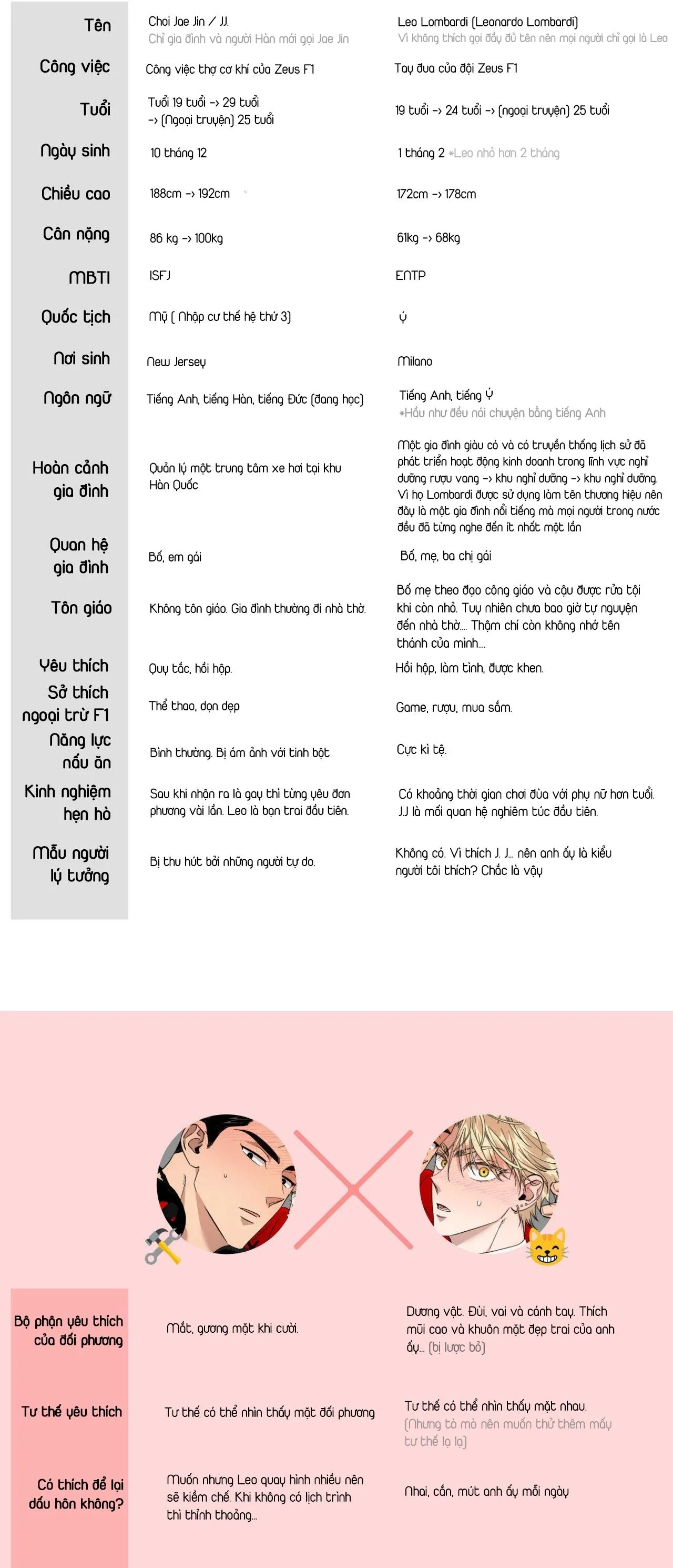 [END] DRIVER'S HIGH Chapter 35 Trang 21