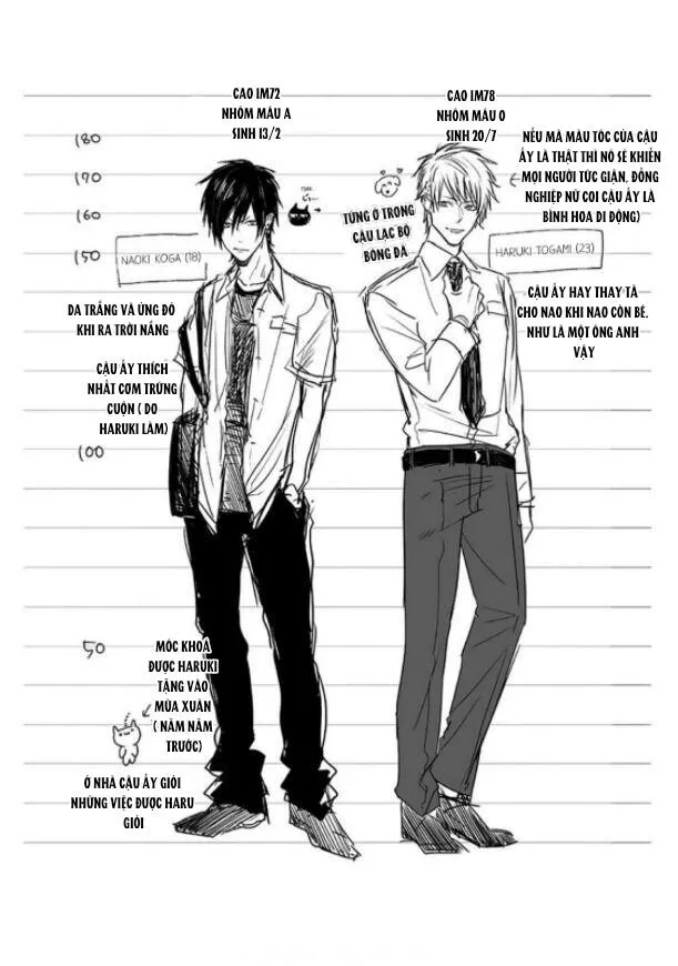 Em họ của tôi dễ thương quá đi Chapter 1 Trang 36