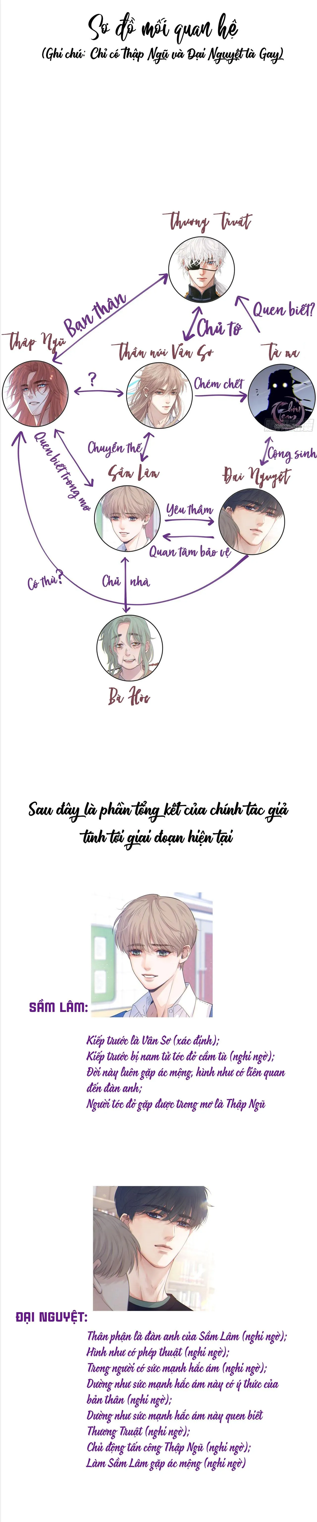 Khi Người Say Giấc Chapter 12 Trang 15