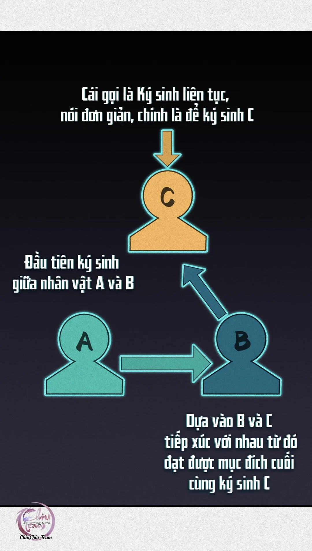 Ký Sinh Trùng Chapter 6 Trang 4