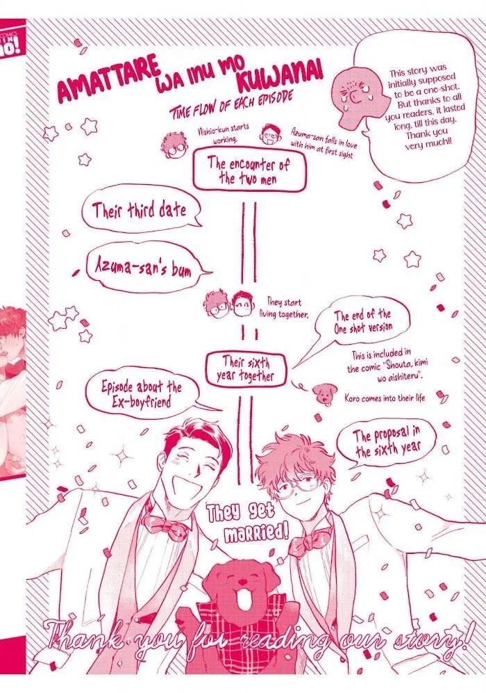 Ngay Cả Chó Cũng Không Ăn Đồ Ngọt Chapter 6 Trang 43