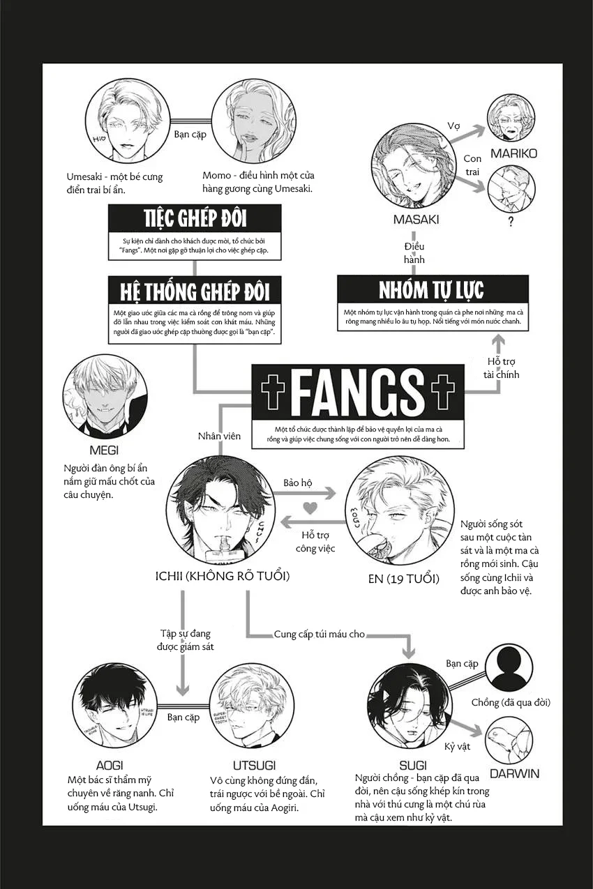 Răng Nanh Chapter 16 Trang 36