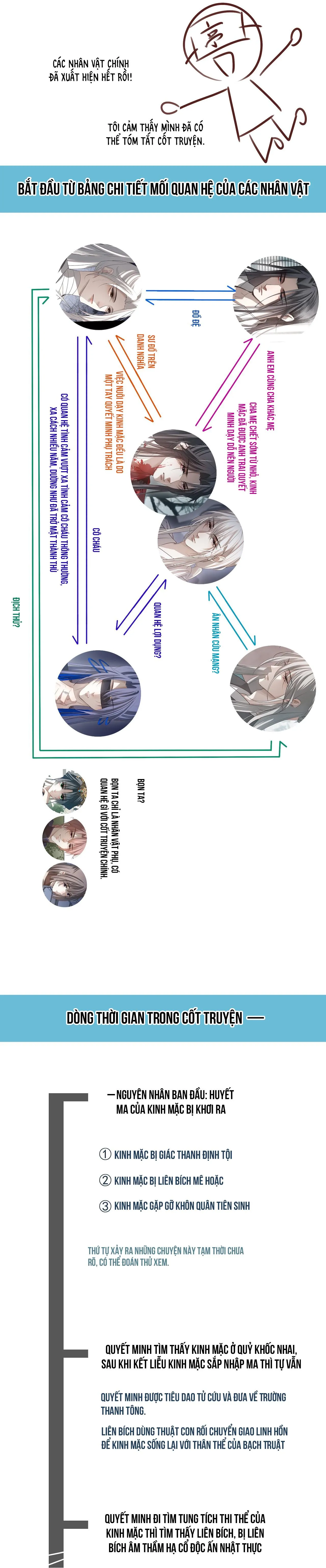Sau Khi Chết Ta Trở Thành Nốt Chu Sa Của Ca Ca Chapter 36 Trang 40