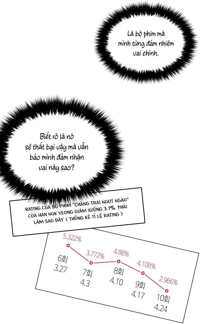 Sống Lại Lần Nữa Chapter 4 Trang 65