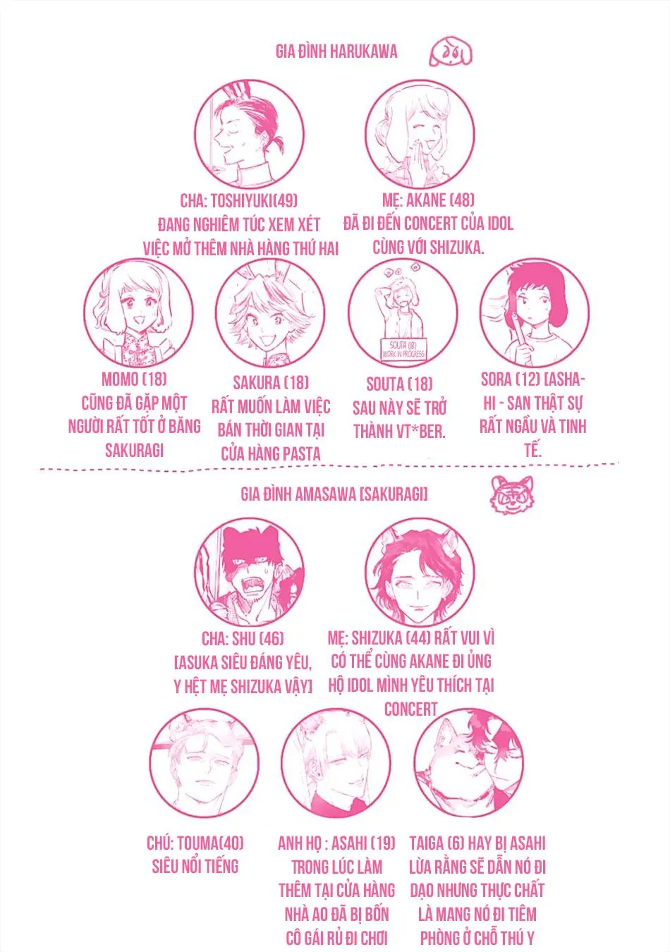 Thỏ cưng của Hổ siêu ngầu Chapter 6 Trang 17