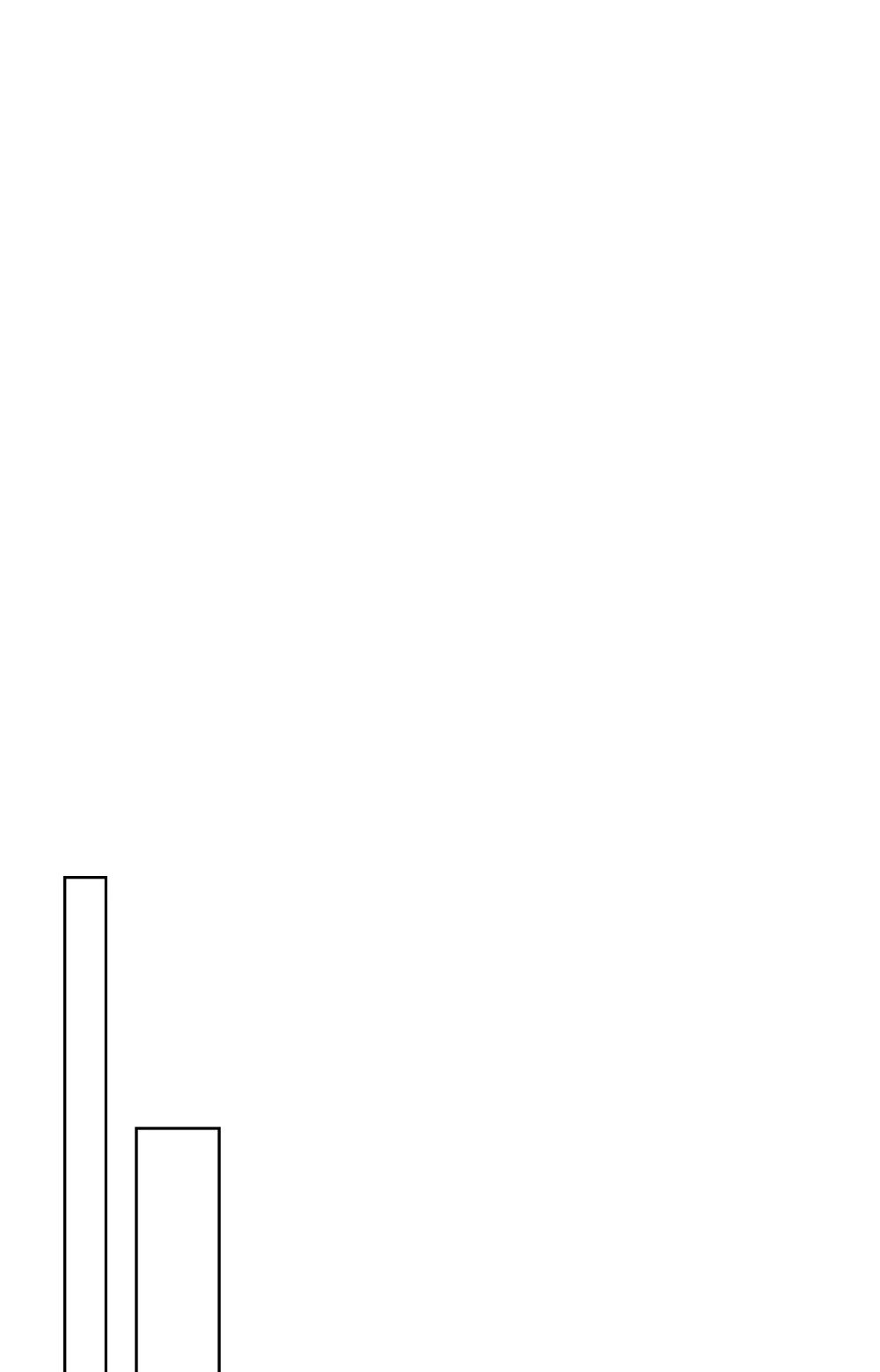 TIẾT ĐÔNG Chapter 3 Trang 52