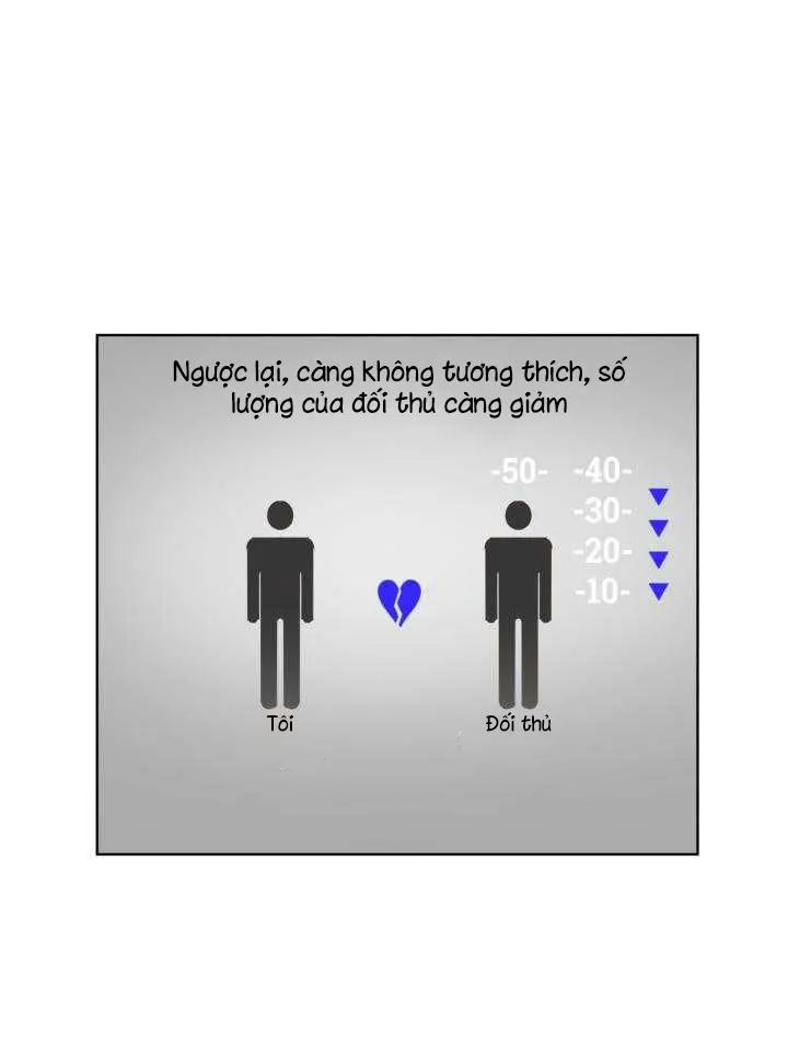 Tìm kiếm giá trị tình yêu Chapter 1 Trang 11