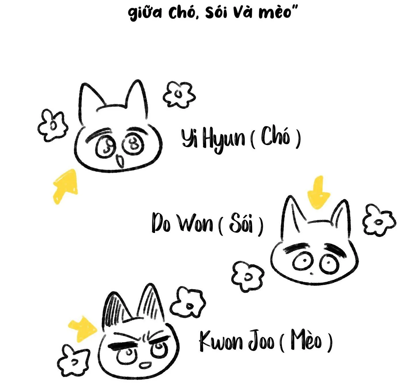 Tình tay ba giữa chó, sói và mèo Chapter 36 Trang 70