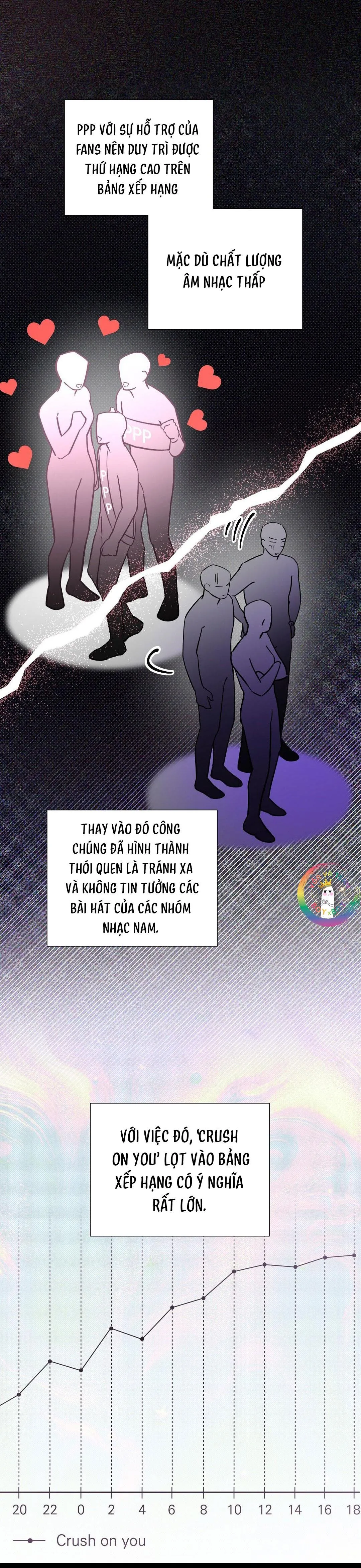 To The Fans, Not To Me Chapter 33 Trang 5