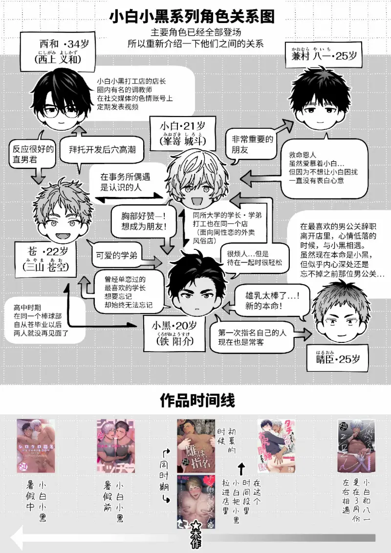 Tổng hợp boylove 18+ Chapter 409 Trang 35