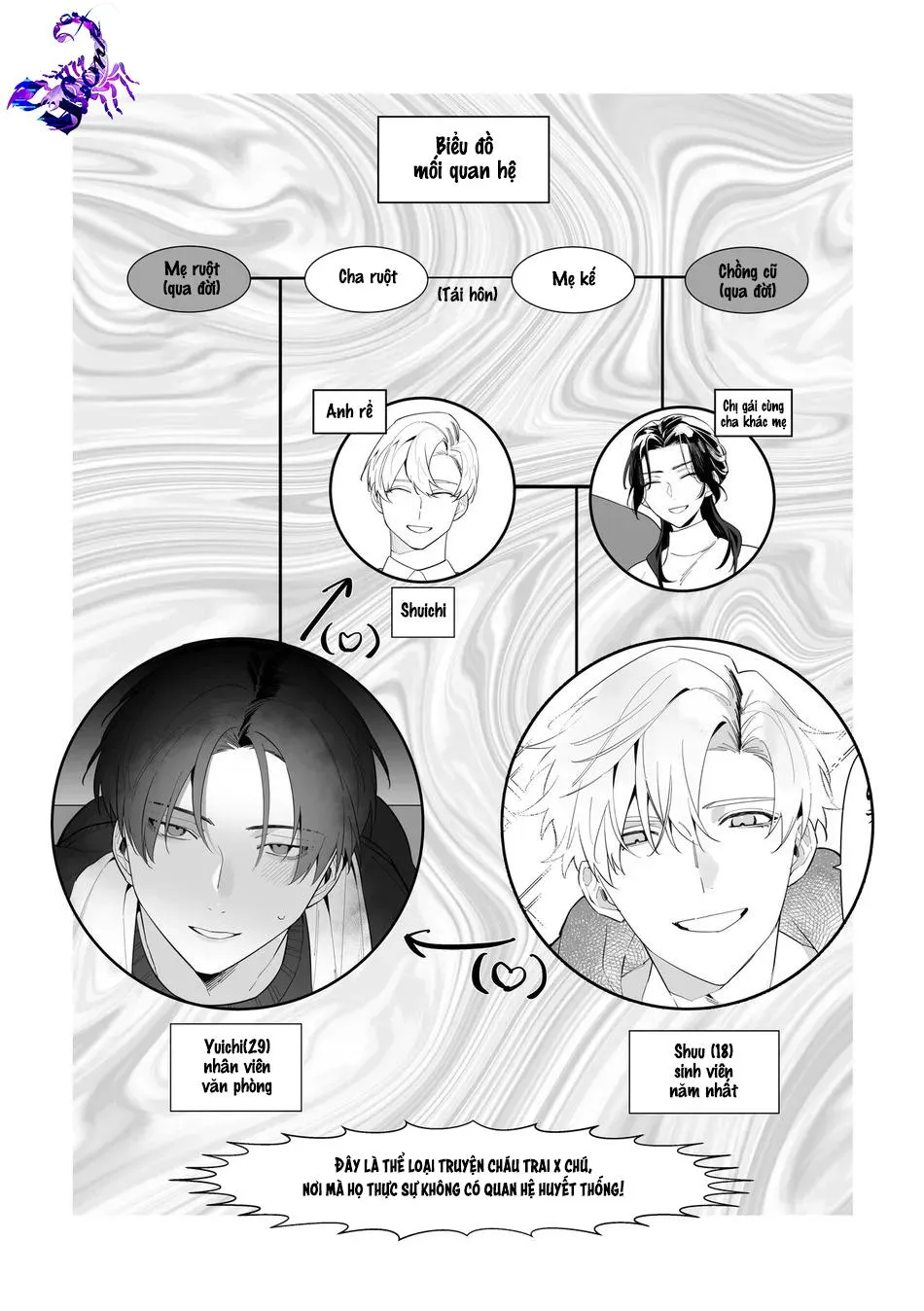 Tuyển tập cung bạ chà bứ Chapter 23 Trang 5