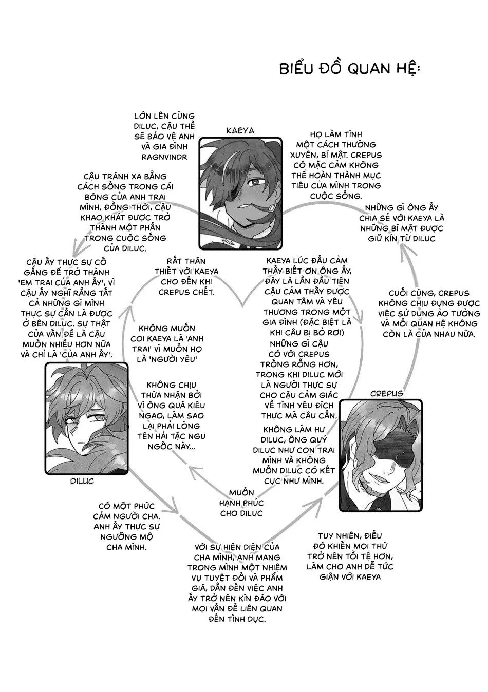 Tuyển tập Genshin Impact Chapter 6 Trang 4