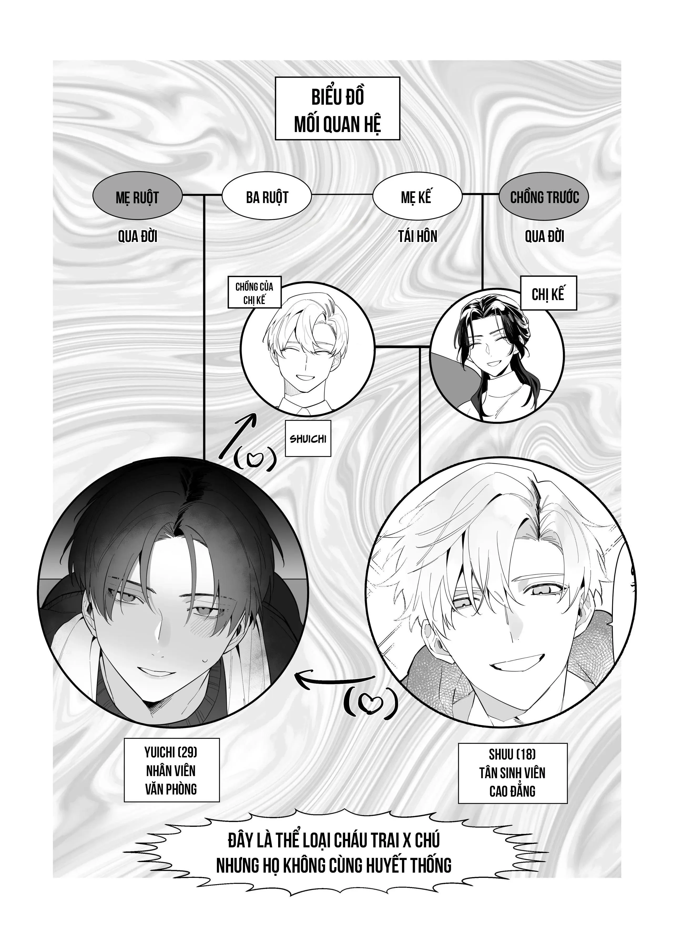 Tuyển Tập Oneshot Của Cá Mặn Mòi Chapter 29 Trang 5