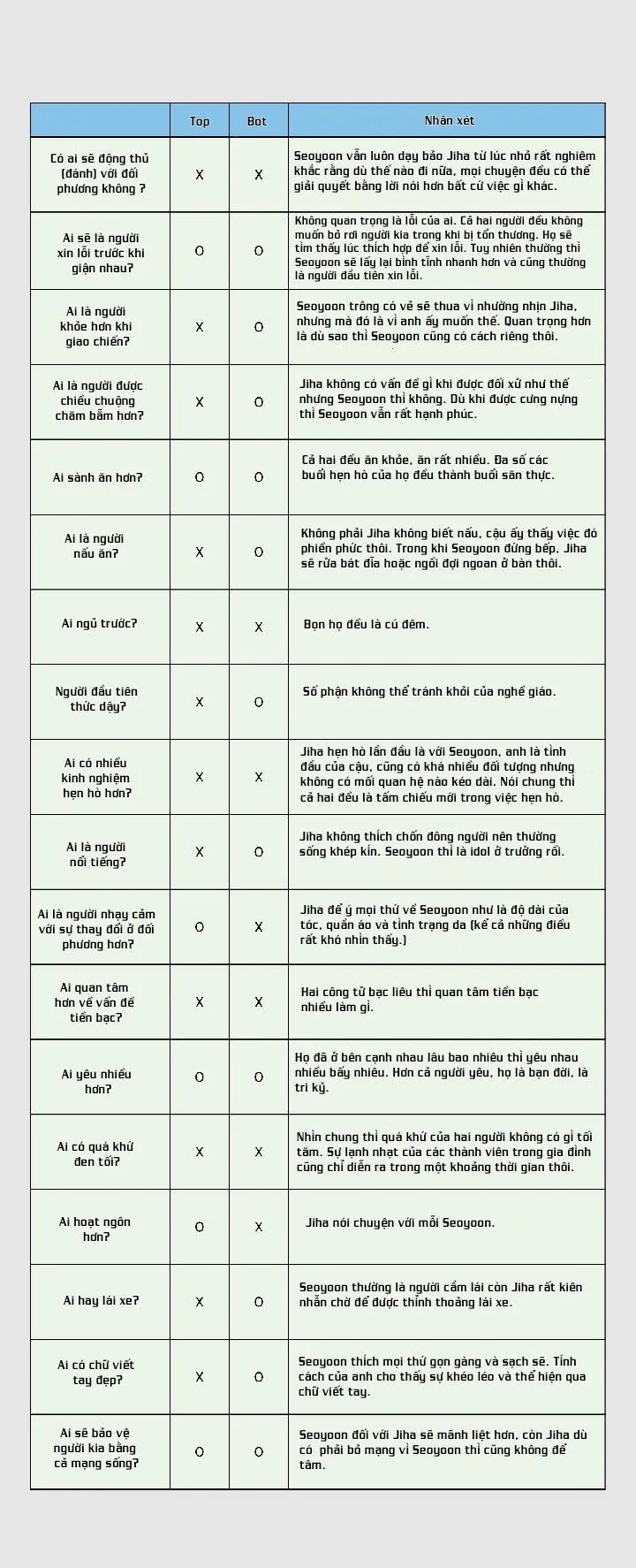 Xin Hãy Yêu Tôi Chapter 11 Trang 14