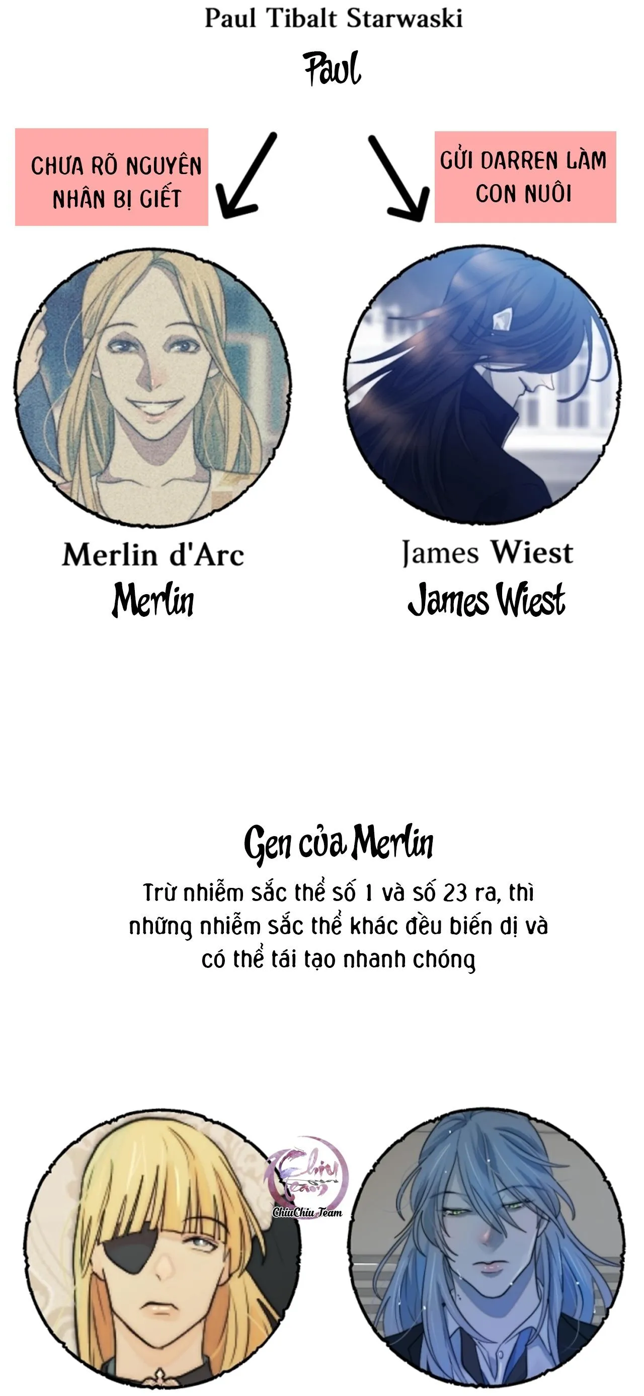 Bao Nuôi Tiền Bối Chapter 78 Trang 53